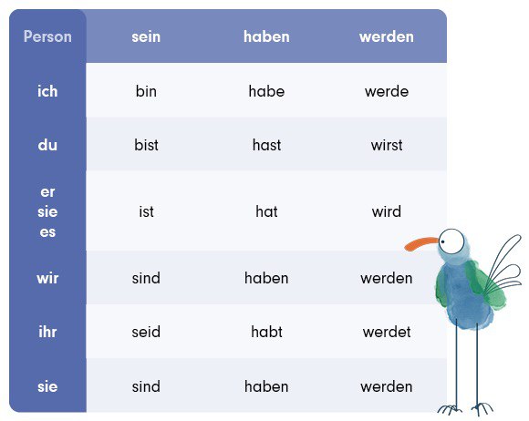 starke und unregelmäßige Verben/افعال بی قائده